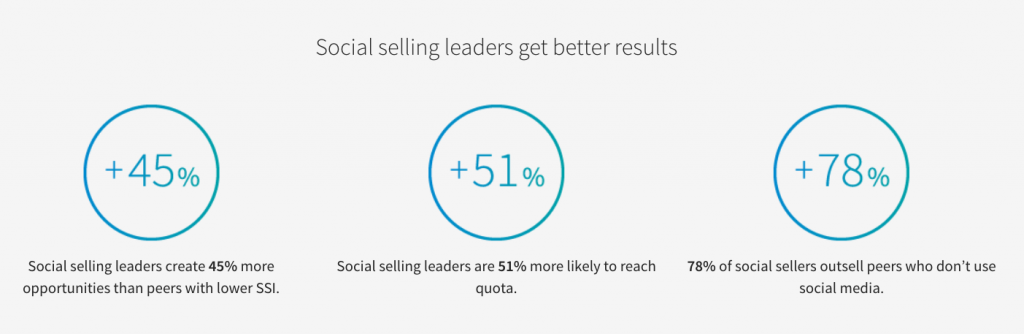 Social selling leaders gets more results